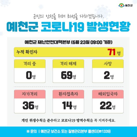 1.예천군 코로나19 발생현황 - 6월 23일 09:00기준